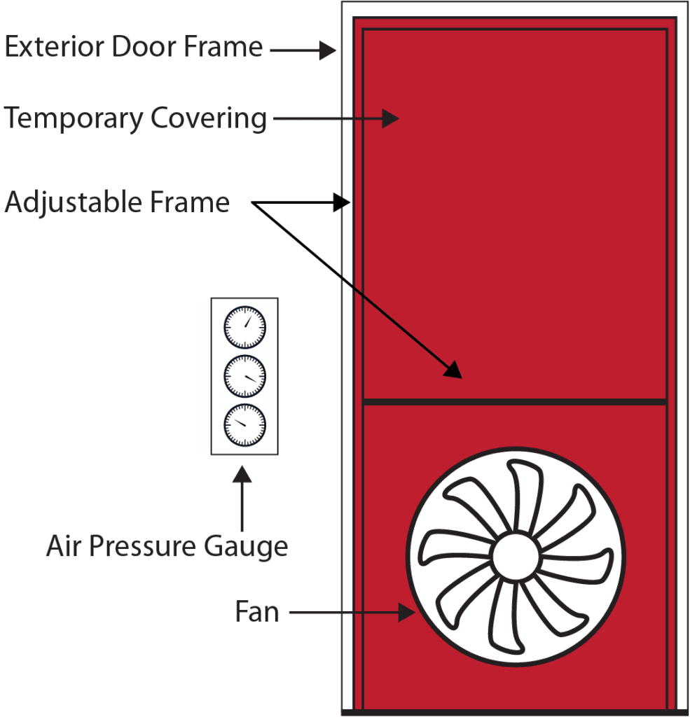 Blower Door Testing Florida E Calcs Plus Inc